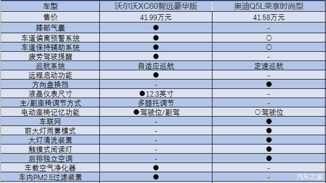 沃尔沃xc60pk奥迪q5l这一票我投沃尔沃xc60