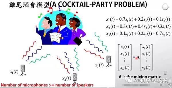 独立成分分析 Ica 知乎