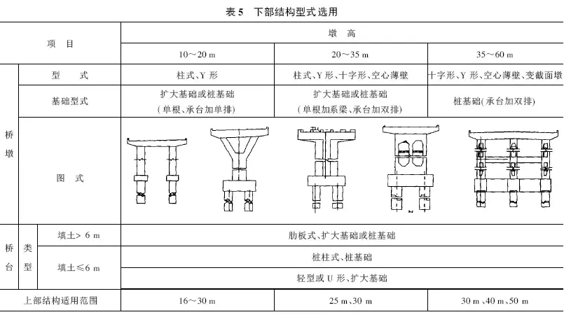 山區高速公路常規橋樑選型設計,正確選型可以節省造價 - 知乎