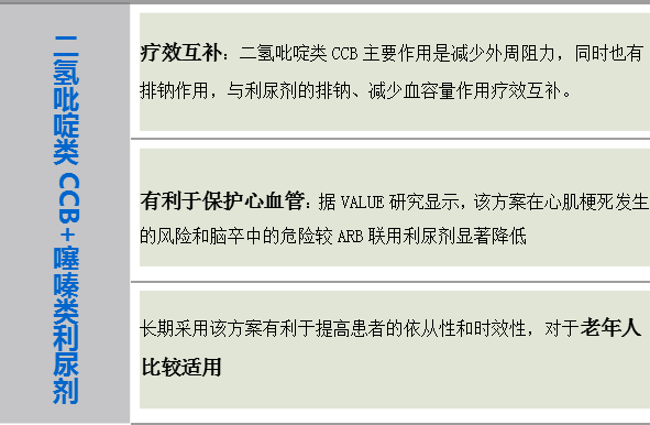 4. 二氫吡啶類ccb β-受體阻滯劑5. β受體阻滯劑 利尿劑6.