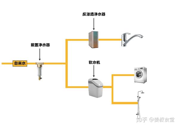 %title插图%num 家用净水器到底有必要装吗?过来人告诉你值不值得买
