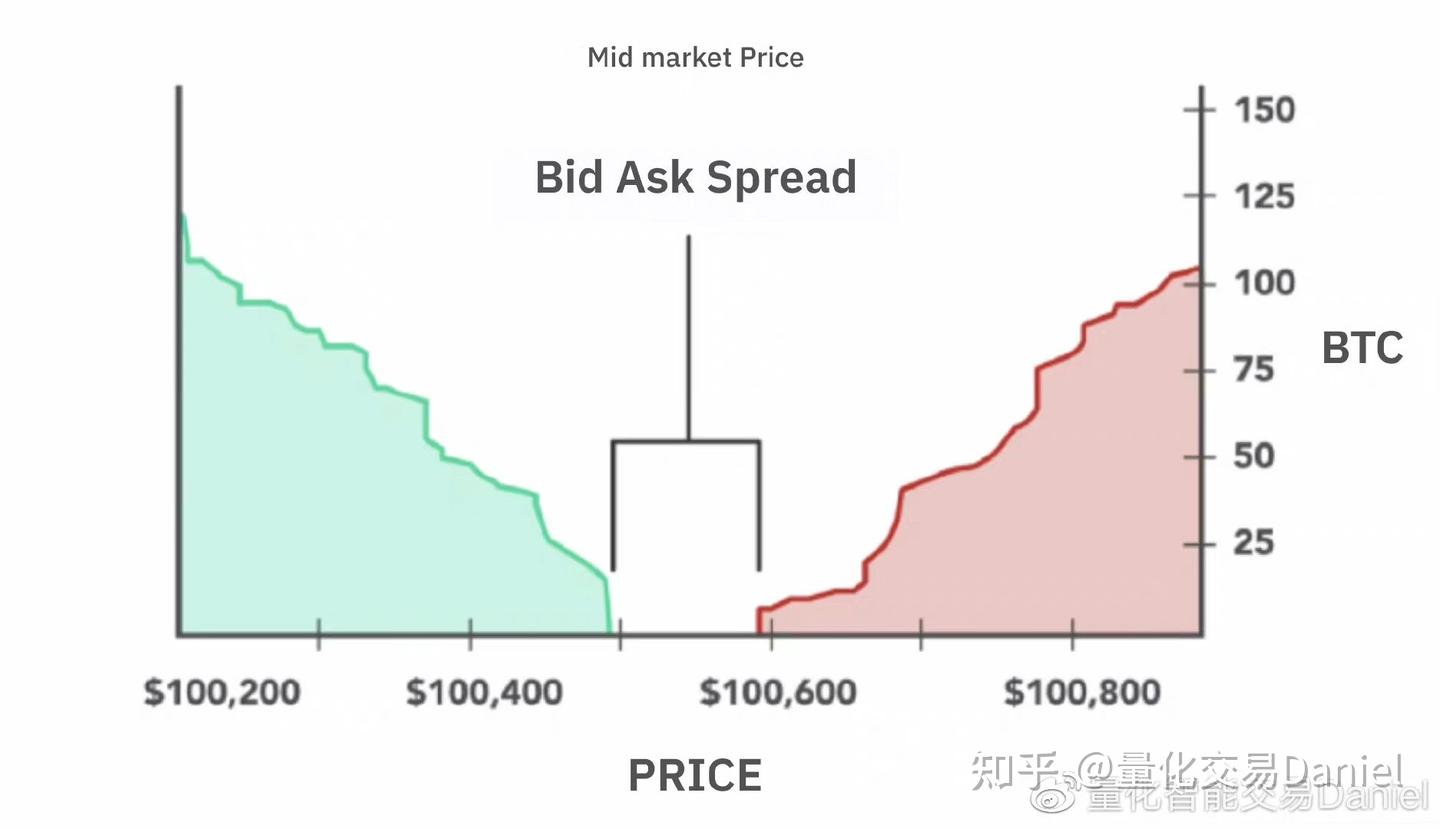 CCG合约量化：DeFi 中的流动性池是什么以及它们如何工作？ - 知乎