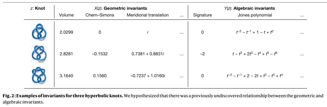 DeepMind Nature发文:AI首次实现数学领域的重大进展 DeepMind Nature发文:AI首次实现数学领域的重大进展