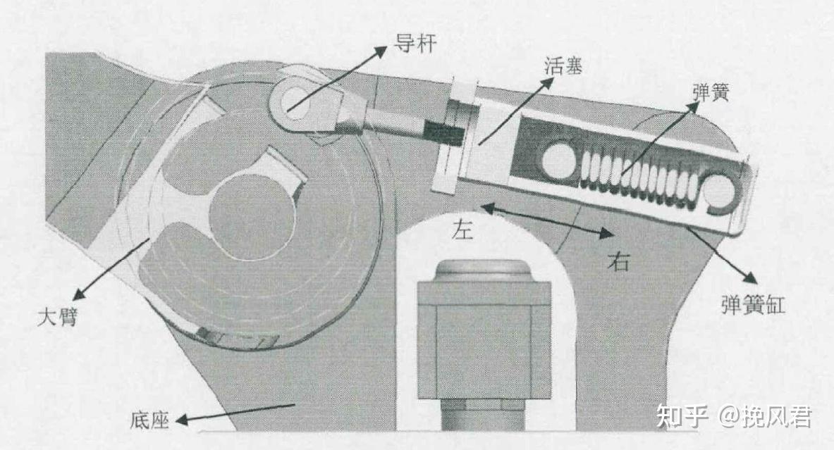 冲床平衡缸的结构图图片