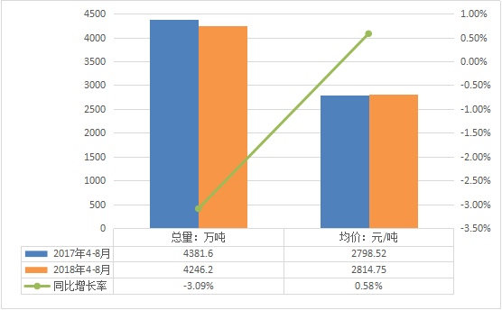 数说中美贸易战开打以来的gdp与产业影响及启示