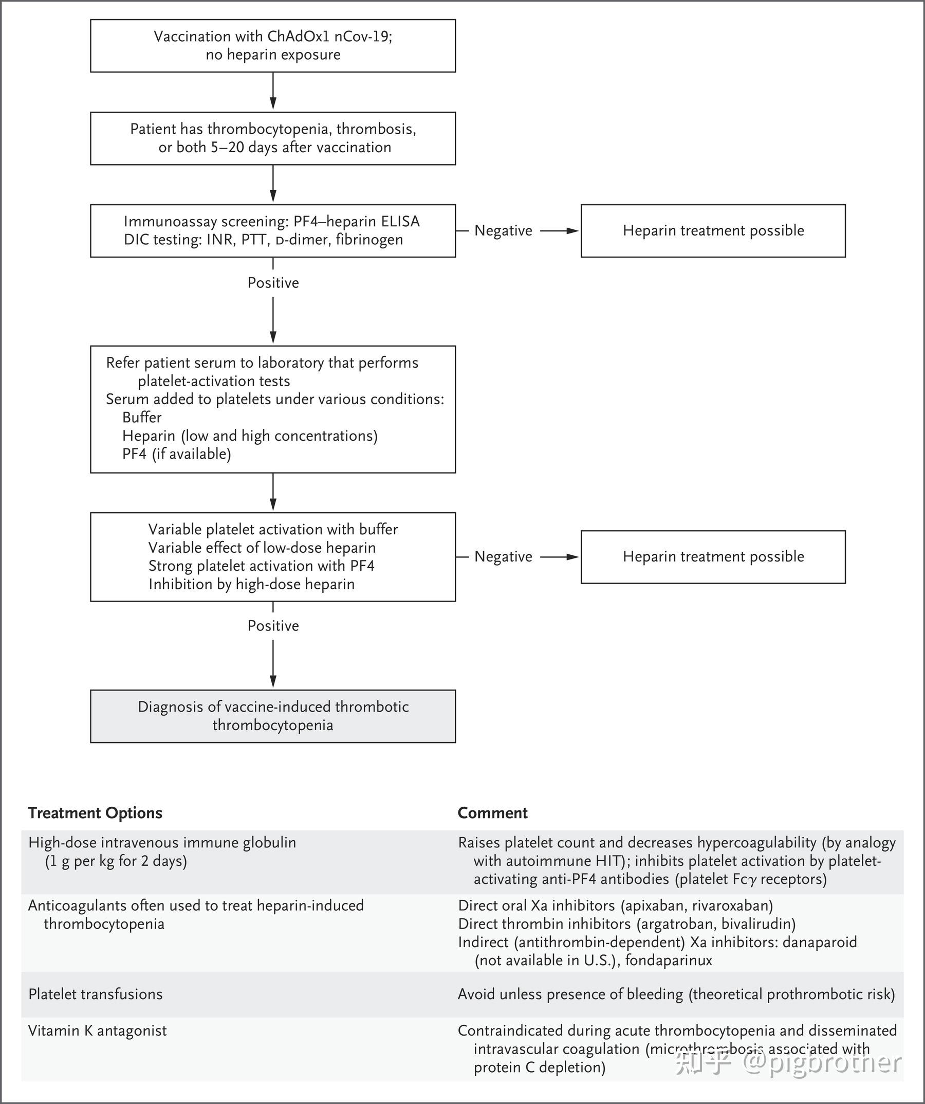 coronary thrombosis图片