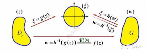 z_2的任意圓\gamma都與c正交該引理可以用切割線定理輕鬆證明定理11