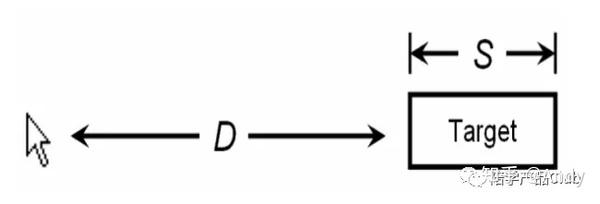 产品设计原则 Fitts Law费茨定律 知乎