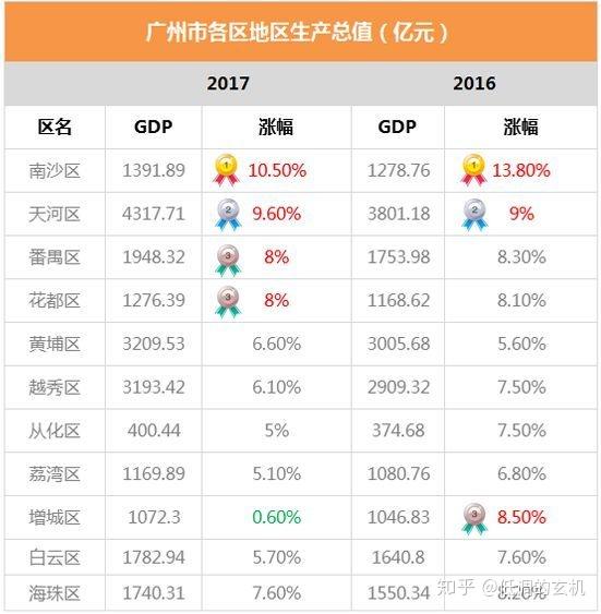 2021天河区gdp_2021年天河区同仁学校(3)