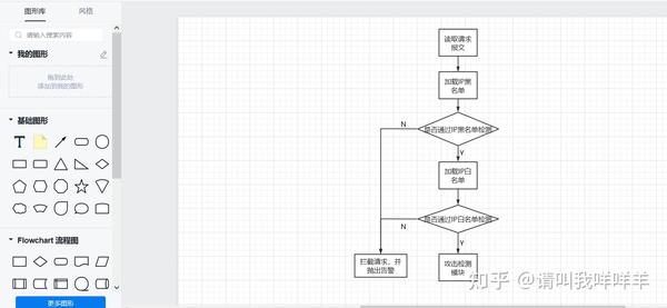 ChatGPT和plantuml结合秒画出流程图 方便快捷 - 知乎