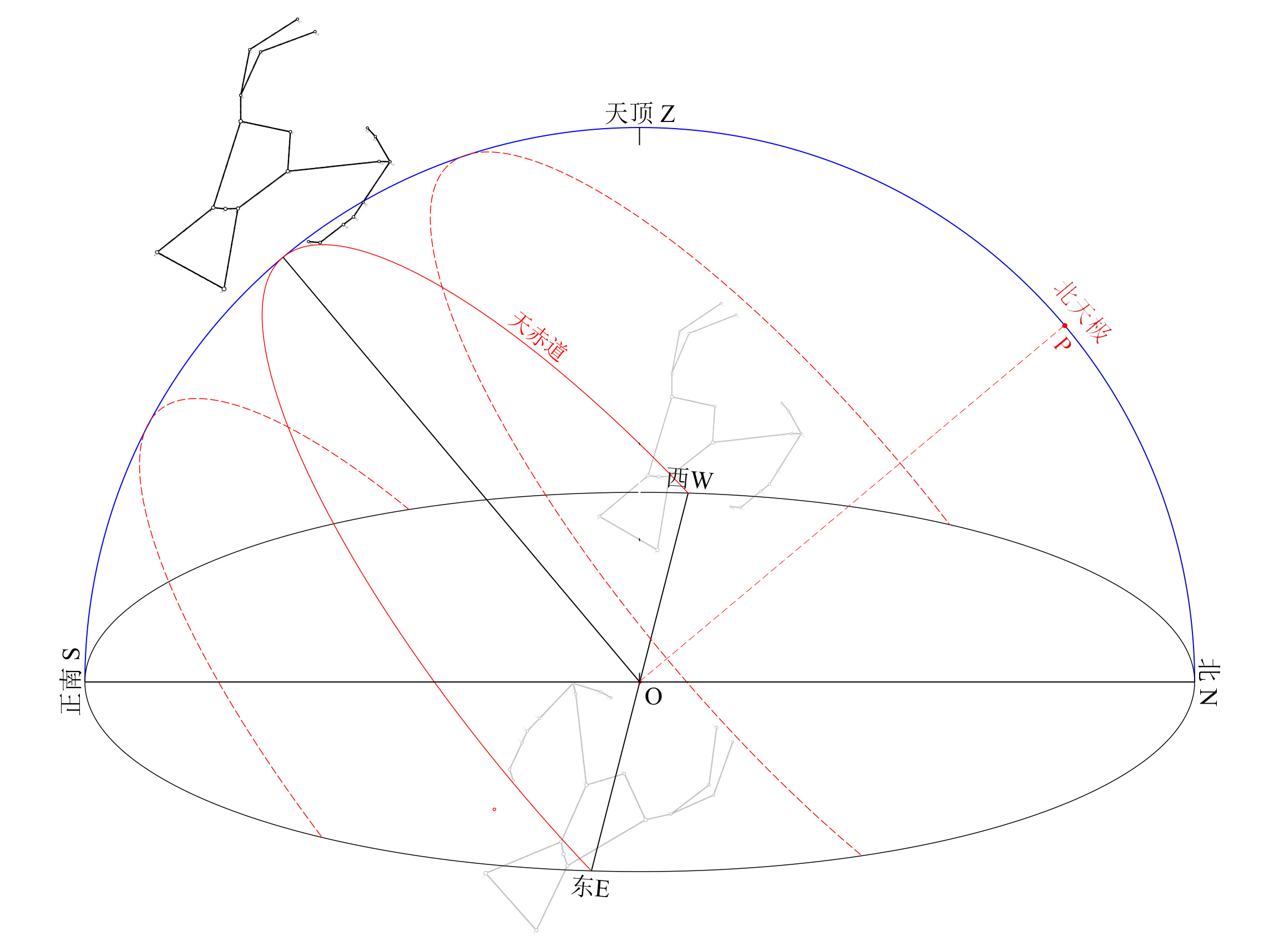 一. 正南方,天赤道 - 知乎