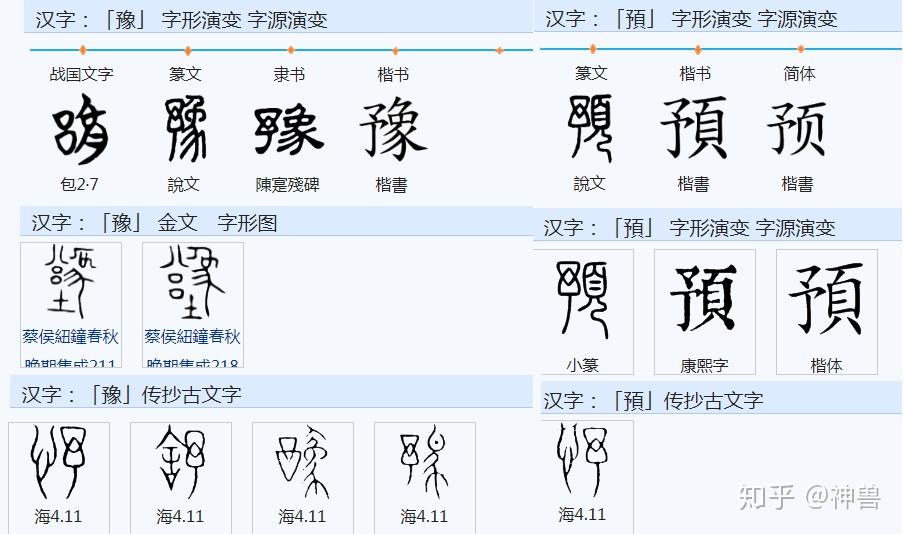 更为有力的证明是河南的简称"豫"字,如图:"豫"字的演化众里寻他千百度