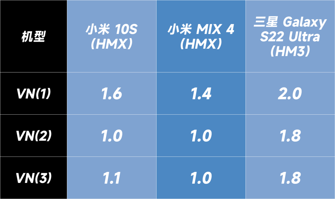 三星自用的 1 亿像素传感器 hm3,不敌外卖的 hmx? - 知乎