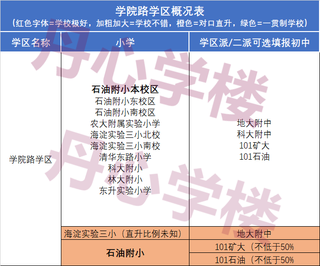 北京海淀区学区图片