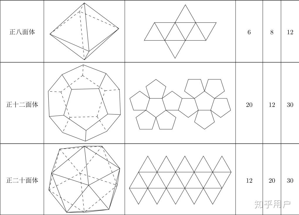 柏拉图多面体折纸怎么折啊