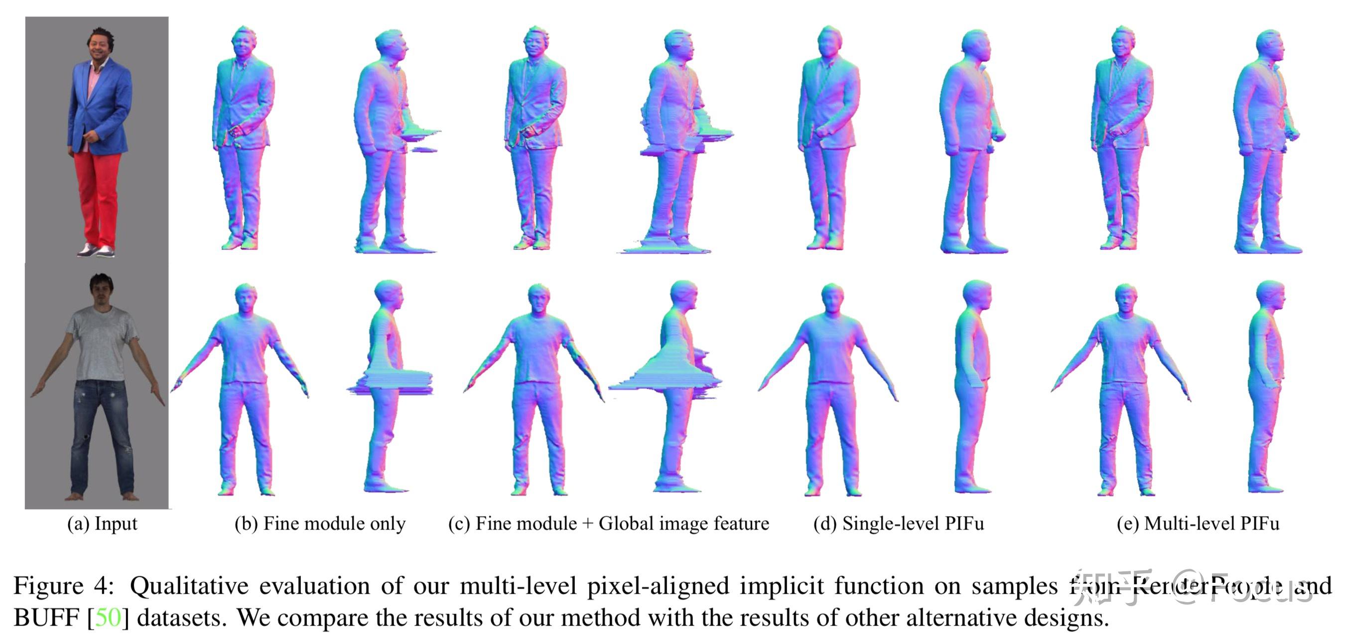 Cvpr 2020 Oral 单张图片重建人体模型，细节也能如此之丰富，佩服佩服 知乎 5611