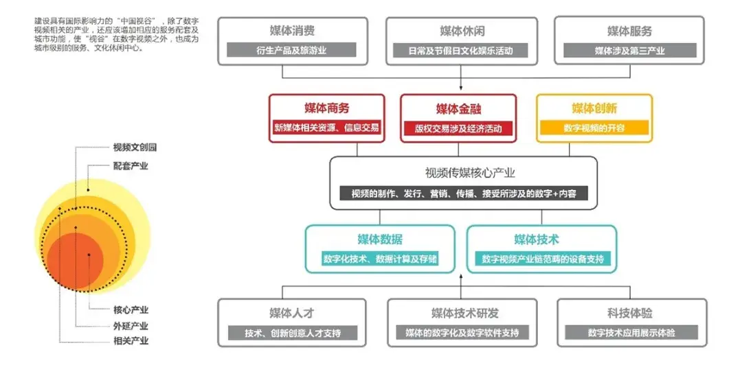 长沙马栏山视频文创园:嵌入主城区的世界级文化传媒半岛