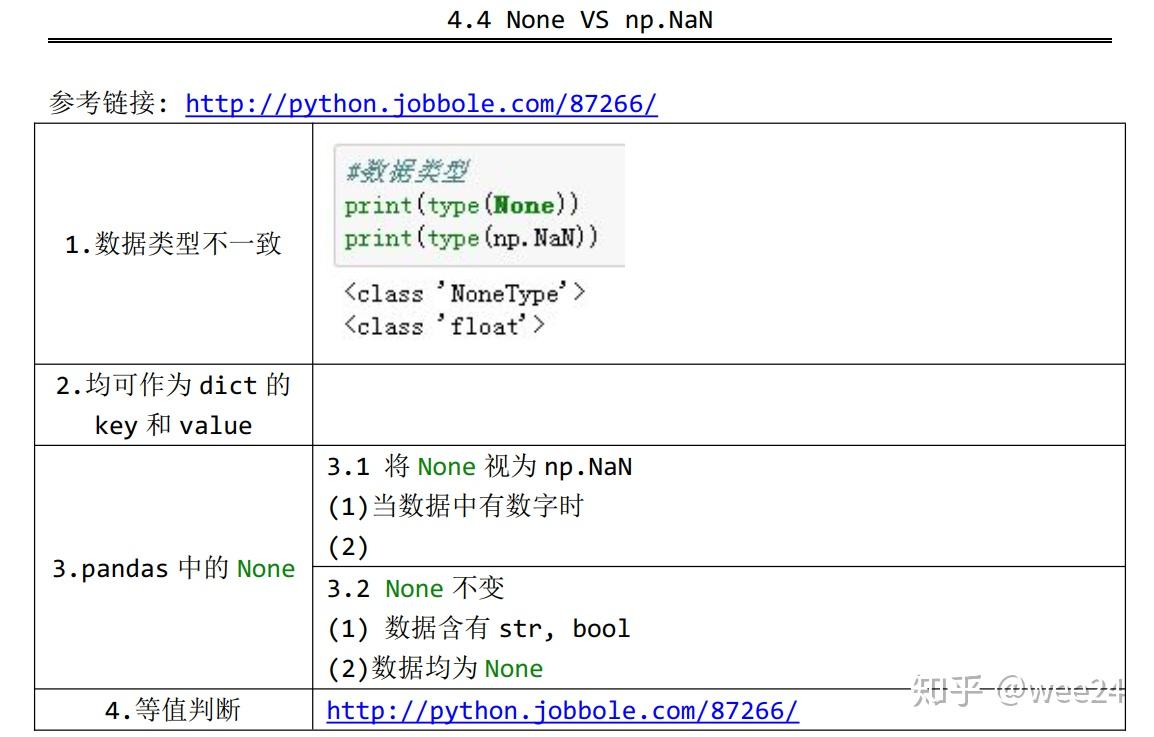 numpy-2-np-nan-vs-none