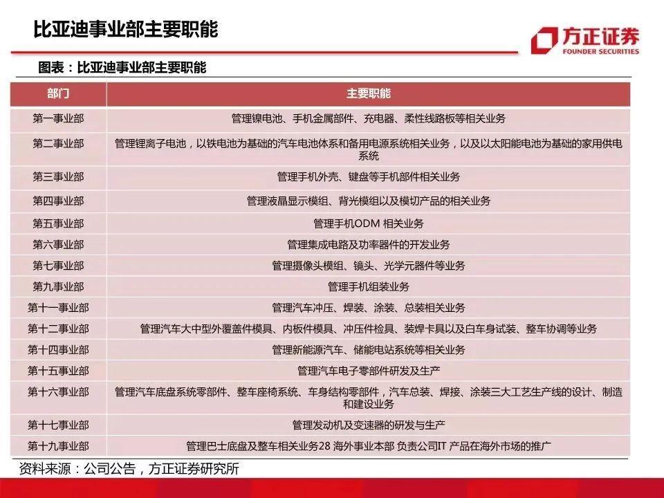比亚迪牛x