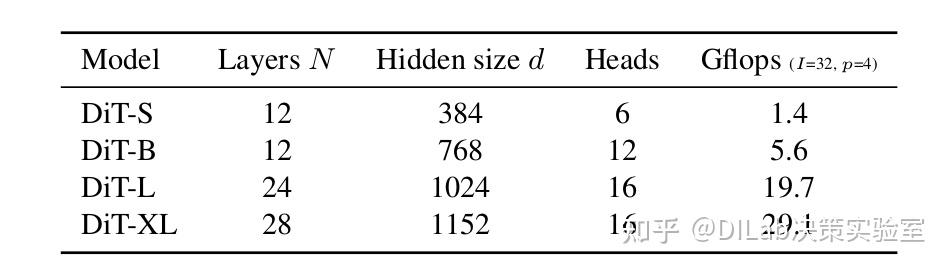 Diffusion Model + RL 系列技术科普博客（10）： Denoiser 的神经网络建模 - 知乎