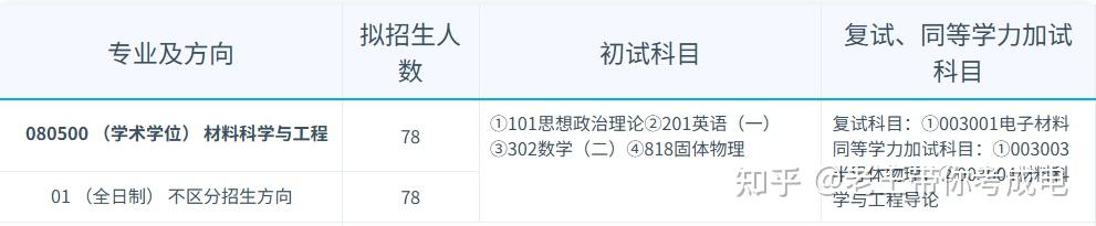 26考研电子科技大学材料818固体物理考研报考难度：历年报录比+真题分析 - 知乎