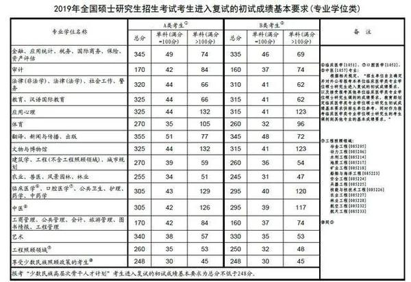 江西师范科技学院录取分数线_2024年江西师范大学科学技术学院录取分数线及要求_江西师大科院分数线