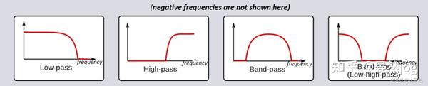 8、滤波器 【入门软件无线电（SDR）】PySDR：使用 Python 的 SDR 和 DSP 指南 - 知乎