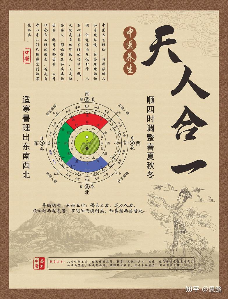 [家庭中医]之一:天人一统整体观