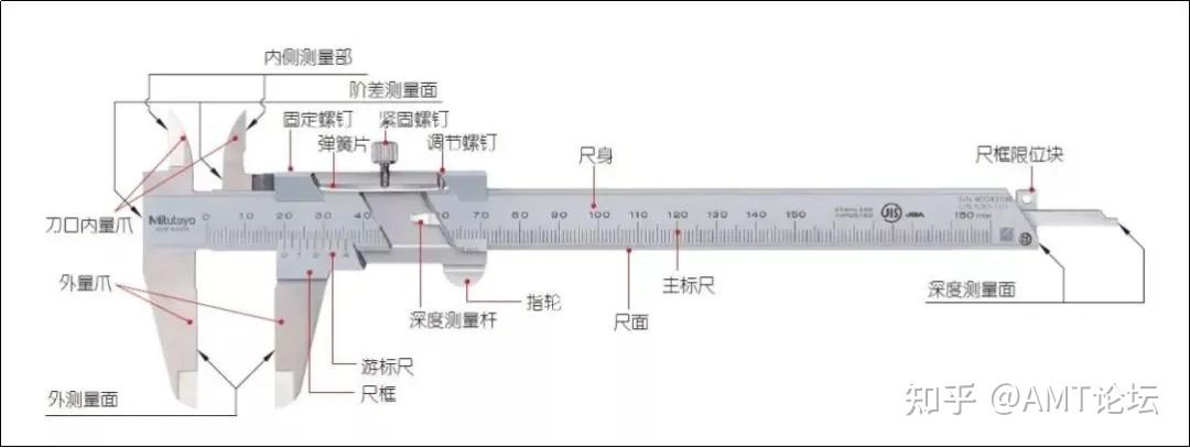 卡尺的认识与使用图片