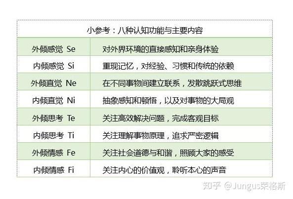 jungus榮格斯認知功能測試簡介