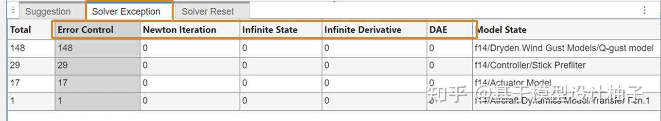 仿真加速：如何看懂 Solver Profile 的报告 - 知乎