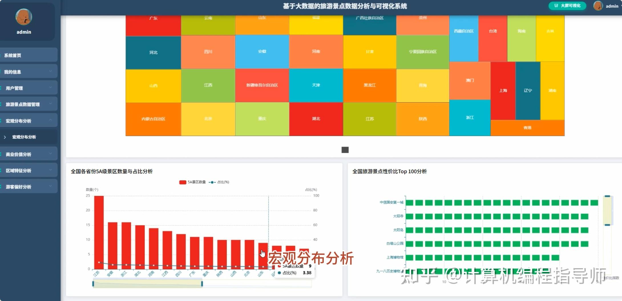 7天搞定大数据毕设:基于Spark的旅游景点可视化系统全流程解析 毕业设计 选题推荐 毕设选题 数据分析 机器学习 数据挖掘 - 知乎