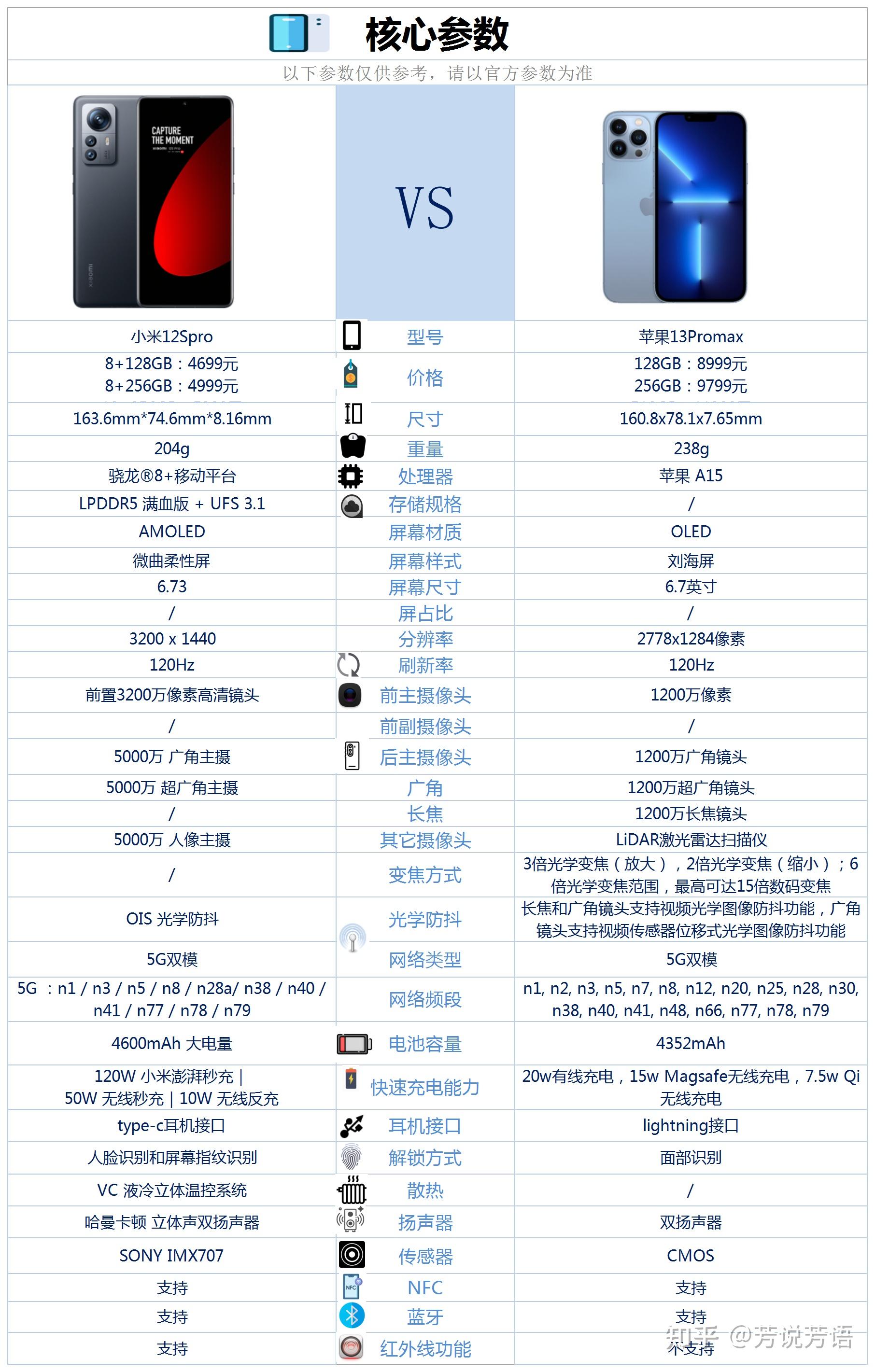 苹果1213pro对比参数图图片