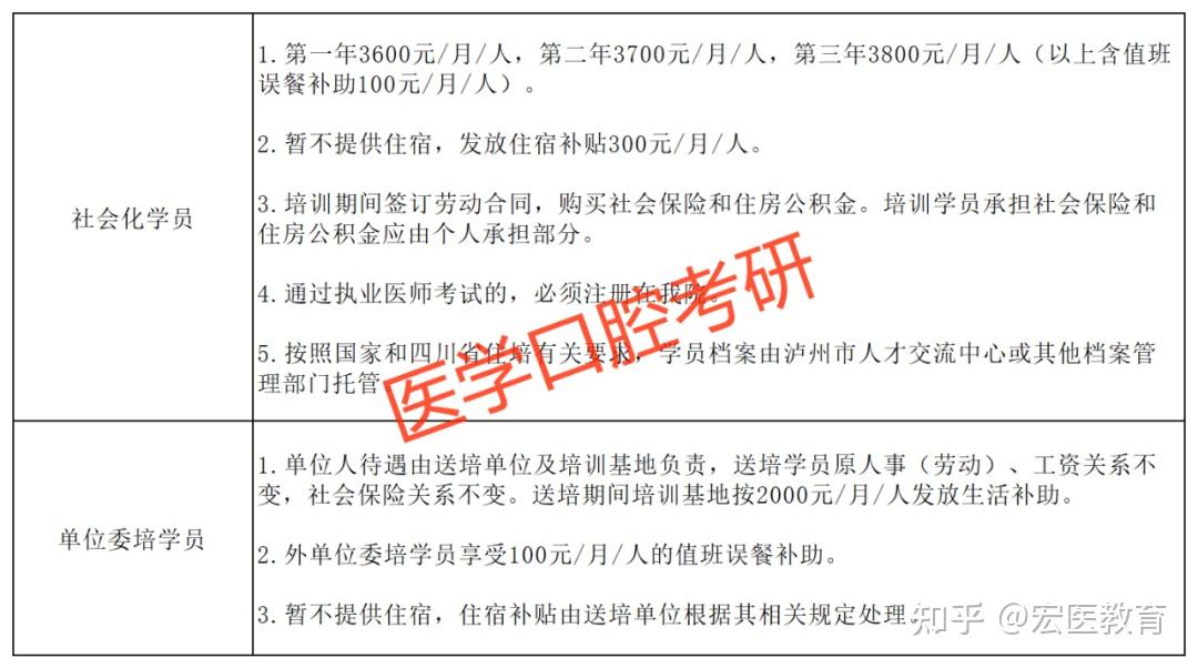多地规培医生收入情况曝光!达到你的预期了吗?