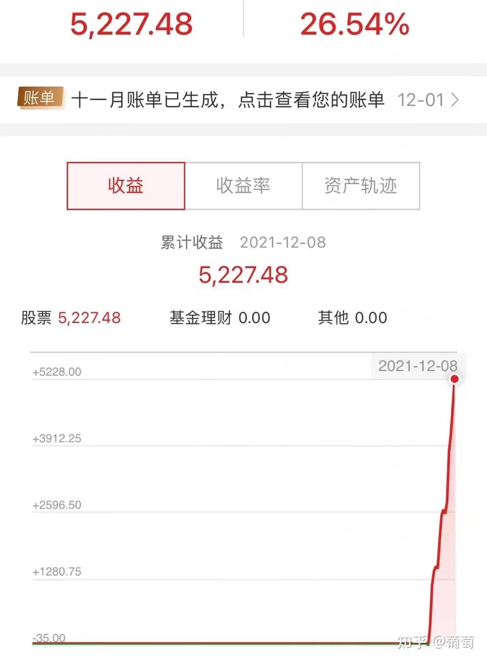 你们都是怎么学会炒股的
