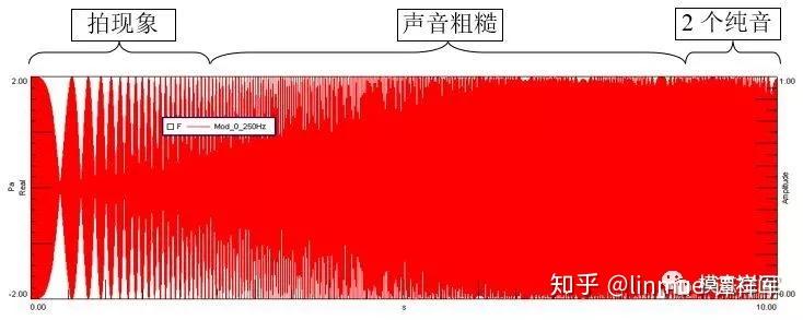 什么是“拍”现象? - 知乎