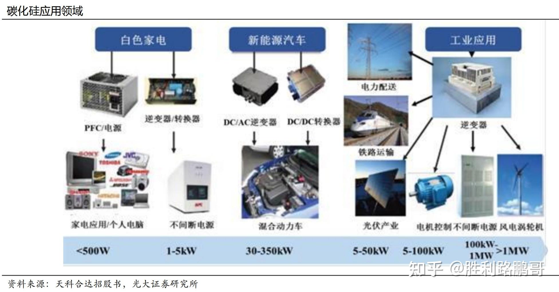 第三代半導體概念核心龍頭彙總深度好文注意收藏