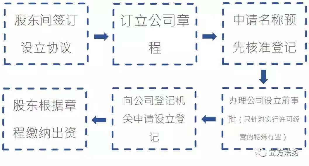 如何确定公司的PE倍数