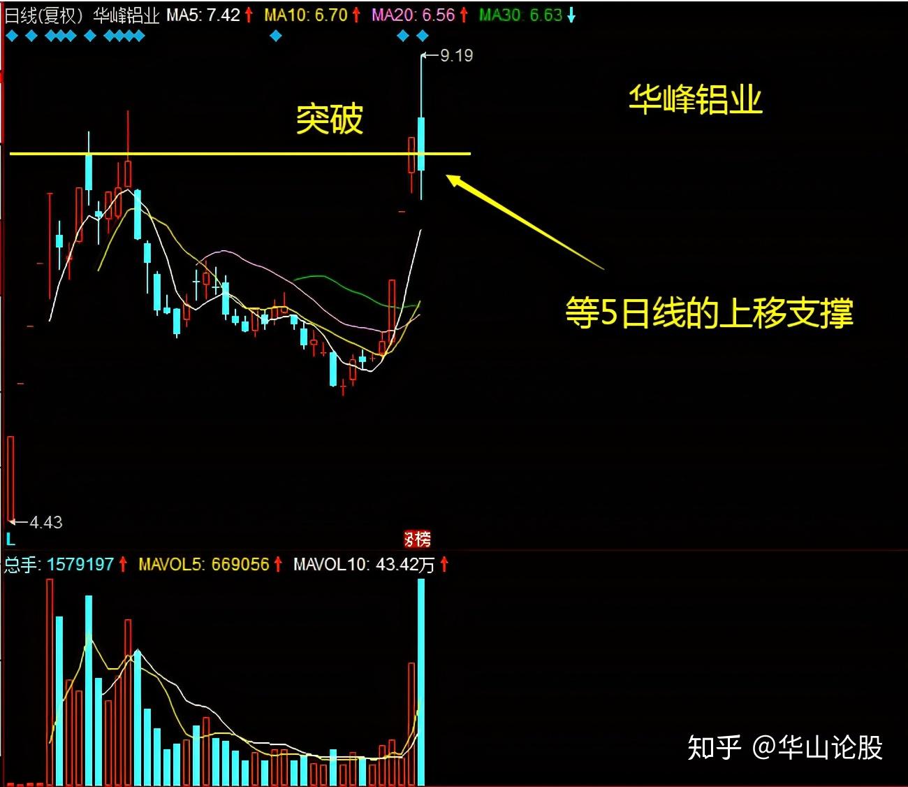 云铝股份是龙头吗 v2-f98f5d3c4a1fcbc84afe47edb9a7583d_r.jpg