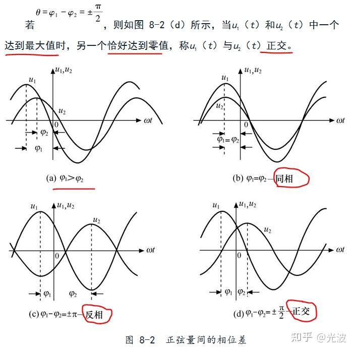 正弦信号三要素及相位差 - 知乎