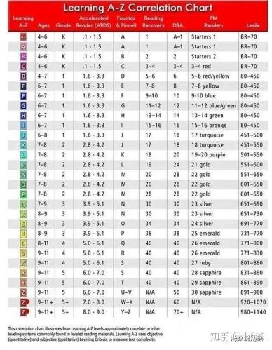 Raz Code RAZ到底该怎么玩? - 知乎