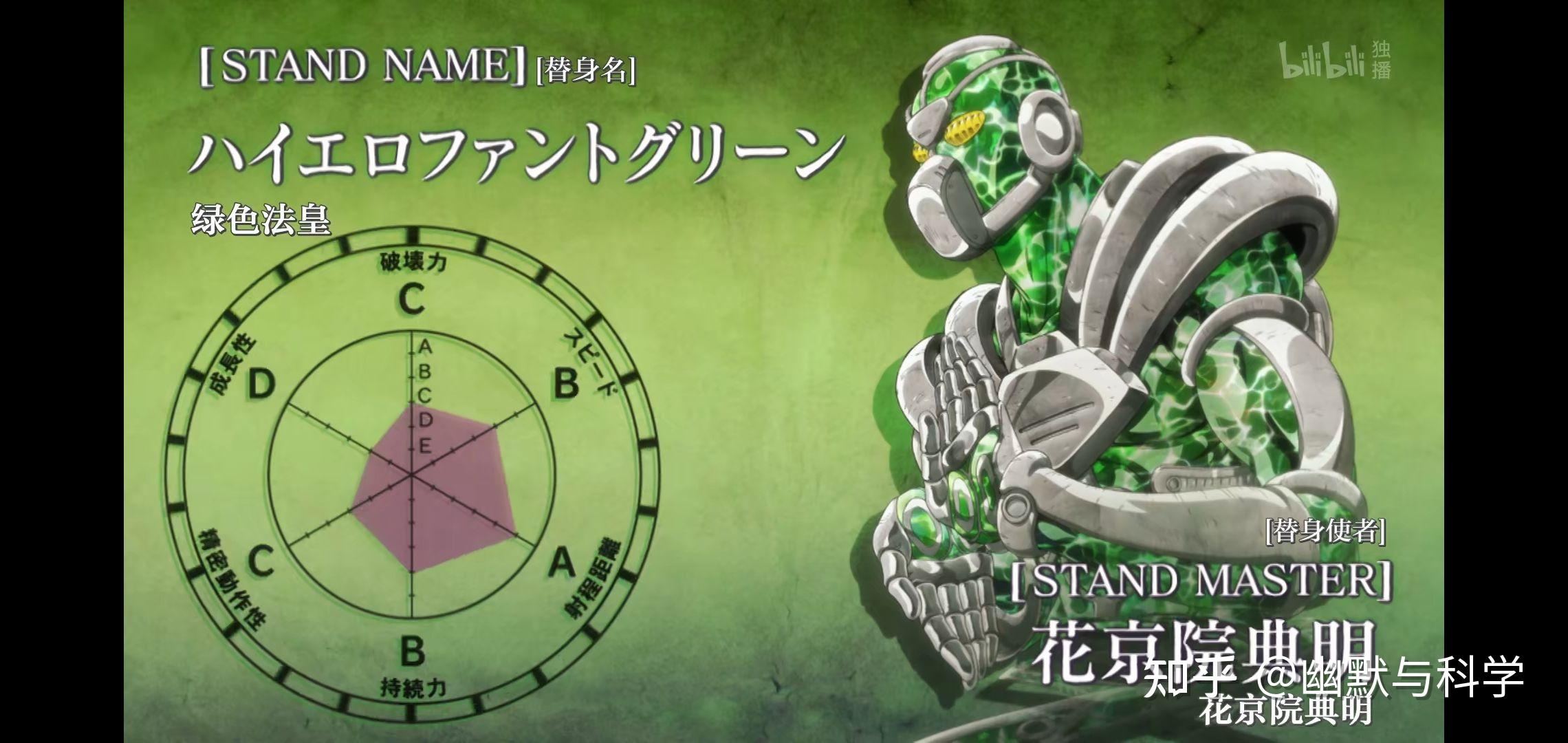 能不能给一个历代jojo替身图鉴