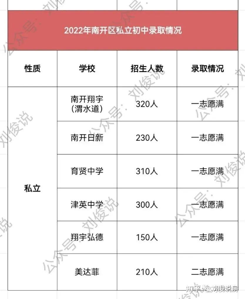 收藏!2022年天津小升初完整流程以及摇号不可不看的信息(天津市2021小升初摇号结果查询)