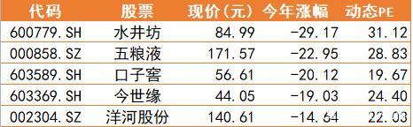 五隻嚴重低估的白酒龍頭股名單建議收藏