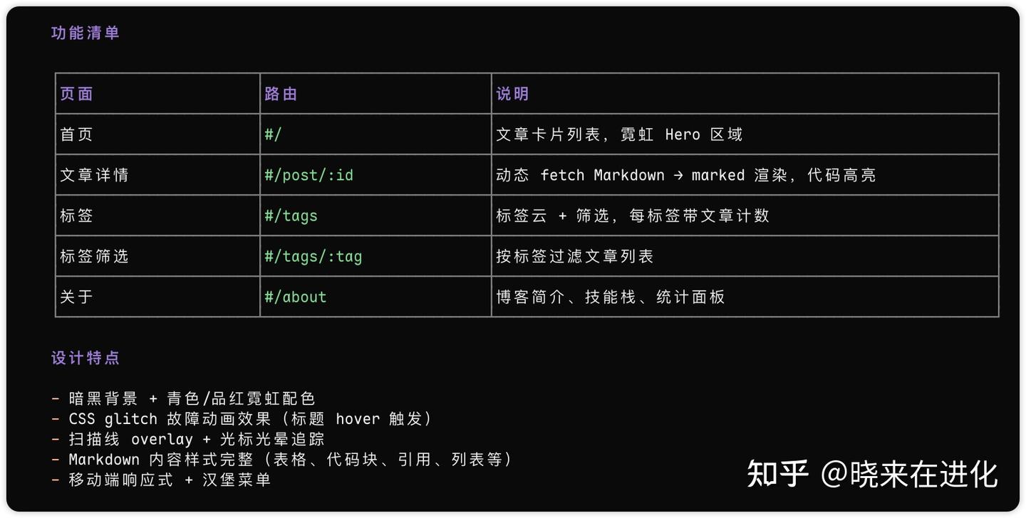 OpenCode 或许是当下最值得关注的 Codex / Claude Code 开源方案！（从 0到 1 保姆级教程） - 知乎