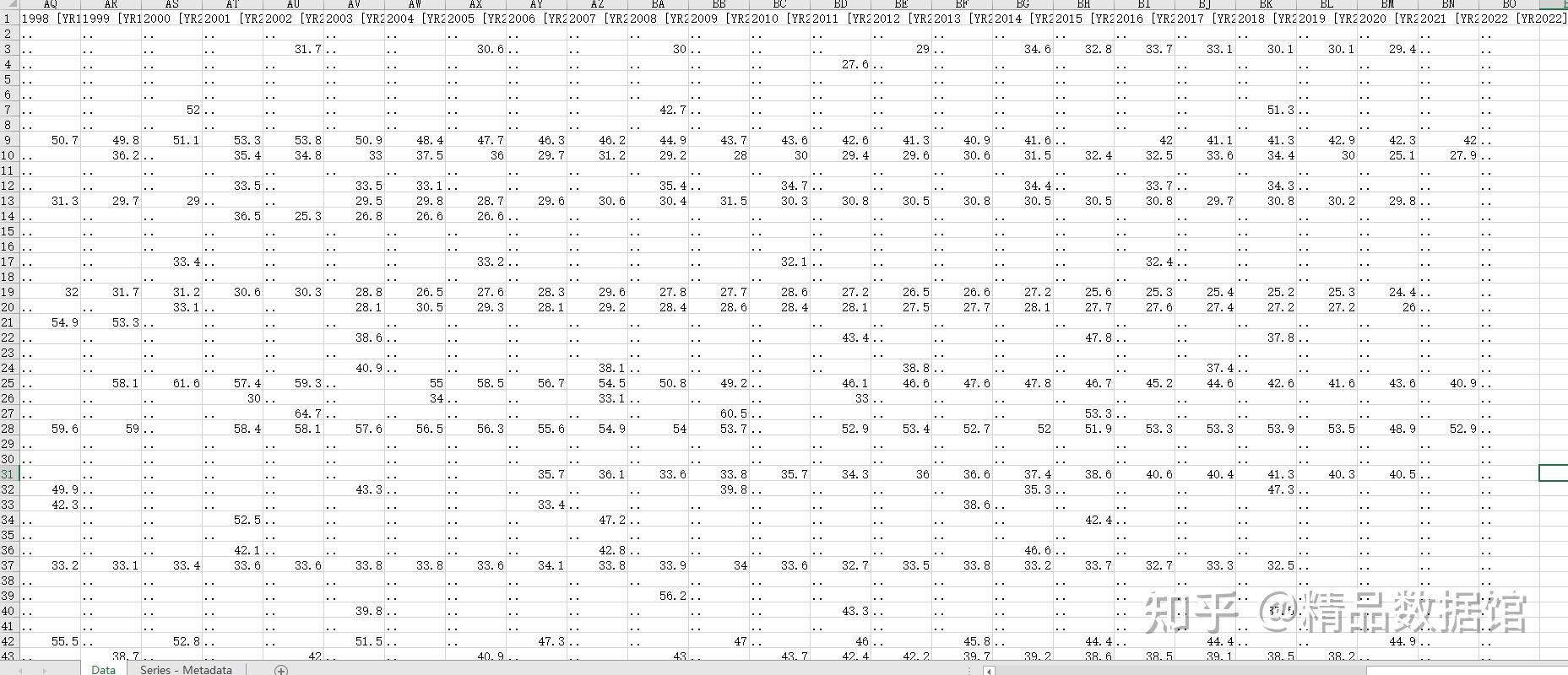 Gini index 1960 2022 