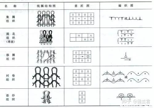 手把手教你快速认识梭织面料、针织面料和无纺面料 - 知乎