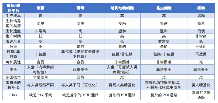 研发必看！一起走进VLP的完美搭档--酵母 - 知乎