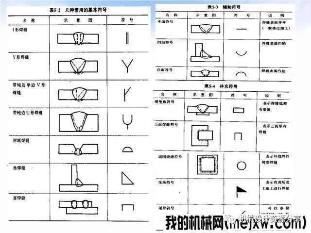 钣金识图零基础入门图片