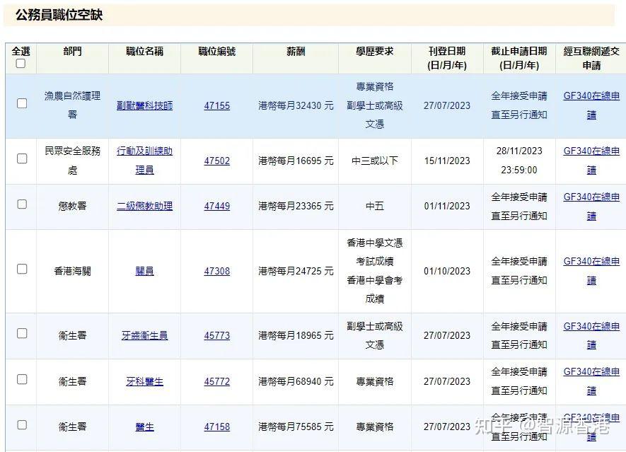 國考突破300萬人!如果去香港考公,要什麼條件? - 知乎